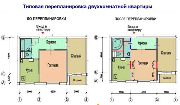 Перепланировка двухкомнатной квартиры