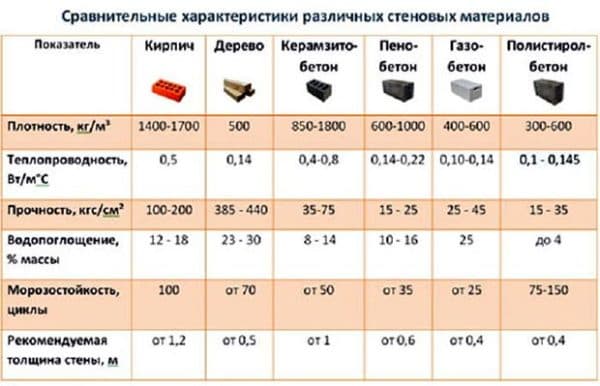 Сравнительный анализ материалов