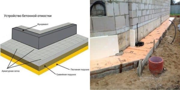 betonnaya-otmostka