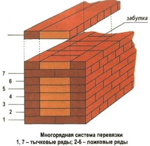 Многорядная кладка