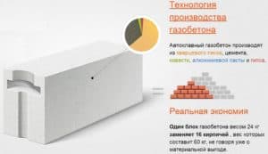 газобетон