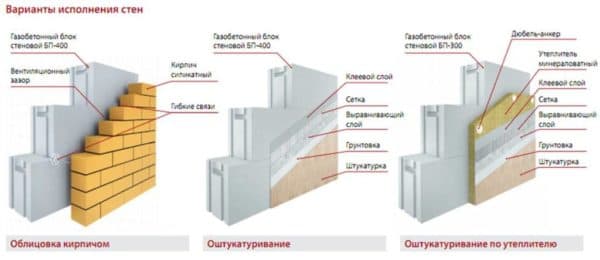 Отделка стен из газобетона