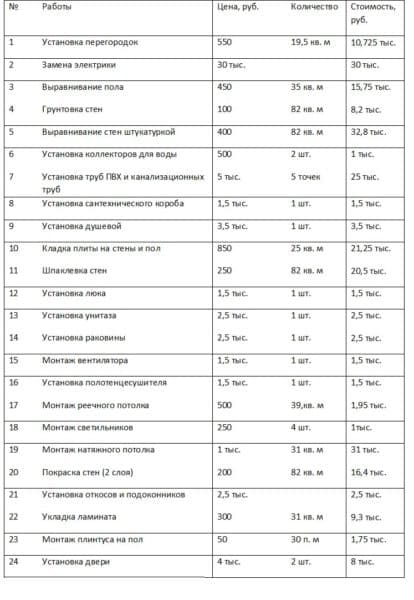 Смета на ремонт однокомнатной квартиры