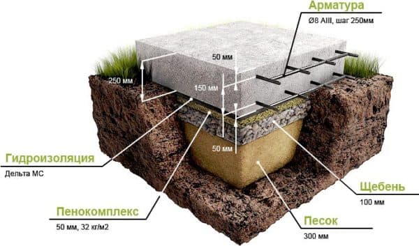 плитный фундамент