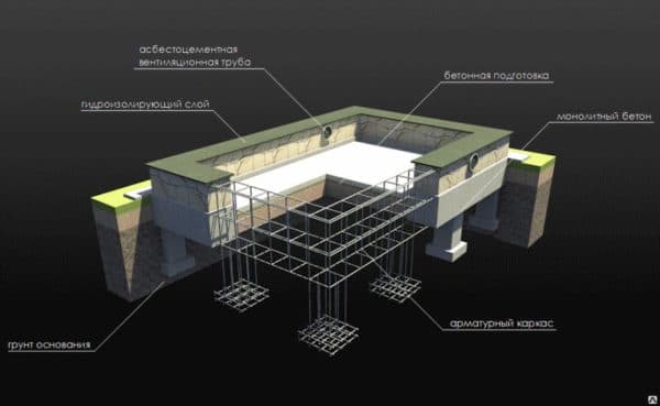 проектирование фундамента