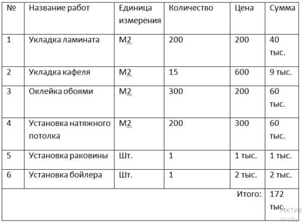 Образец сметы на строительные работы