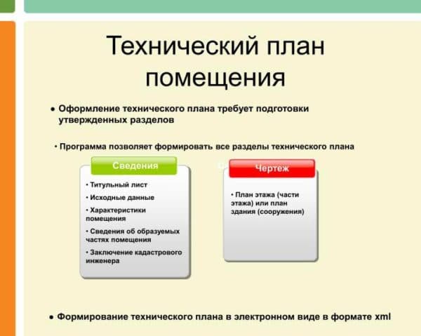 Разделы технического плана