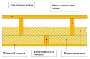 Устройство перекрытия