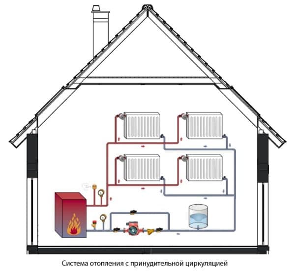 Отопительная система дома 10 на 10 с мансардой