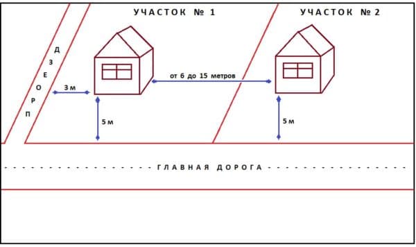 Расстояние между домами соседей