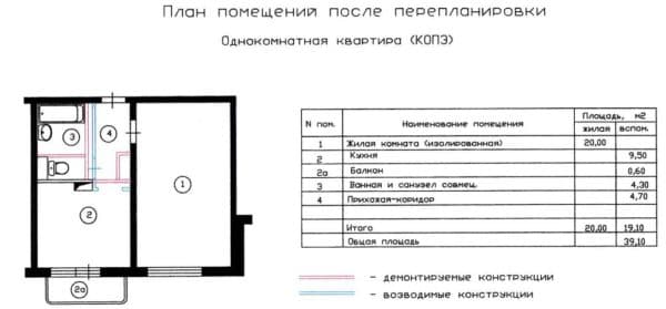 Перепланировка 1-комнатной квартиры