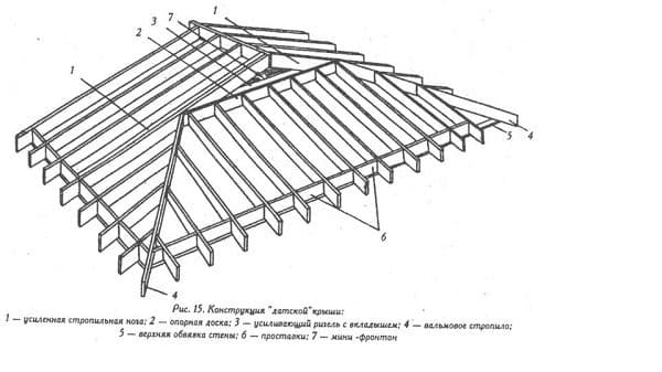 Четырехскатная