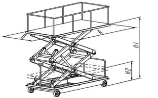 Ножничные подъемники: устройство и принцип работы